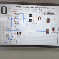 Sistema de controle de posto de gasolina GNL